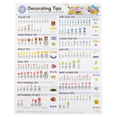 Wilton decorating tip poster front view shows popular piping tips for quick reference.