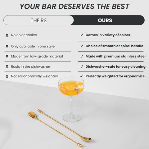 A Bar Above bar spoon set with a 2.5 ml bowl for precise stirring.
