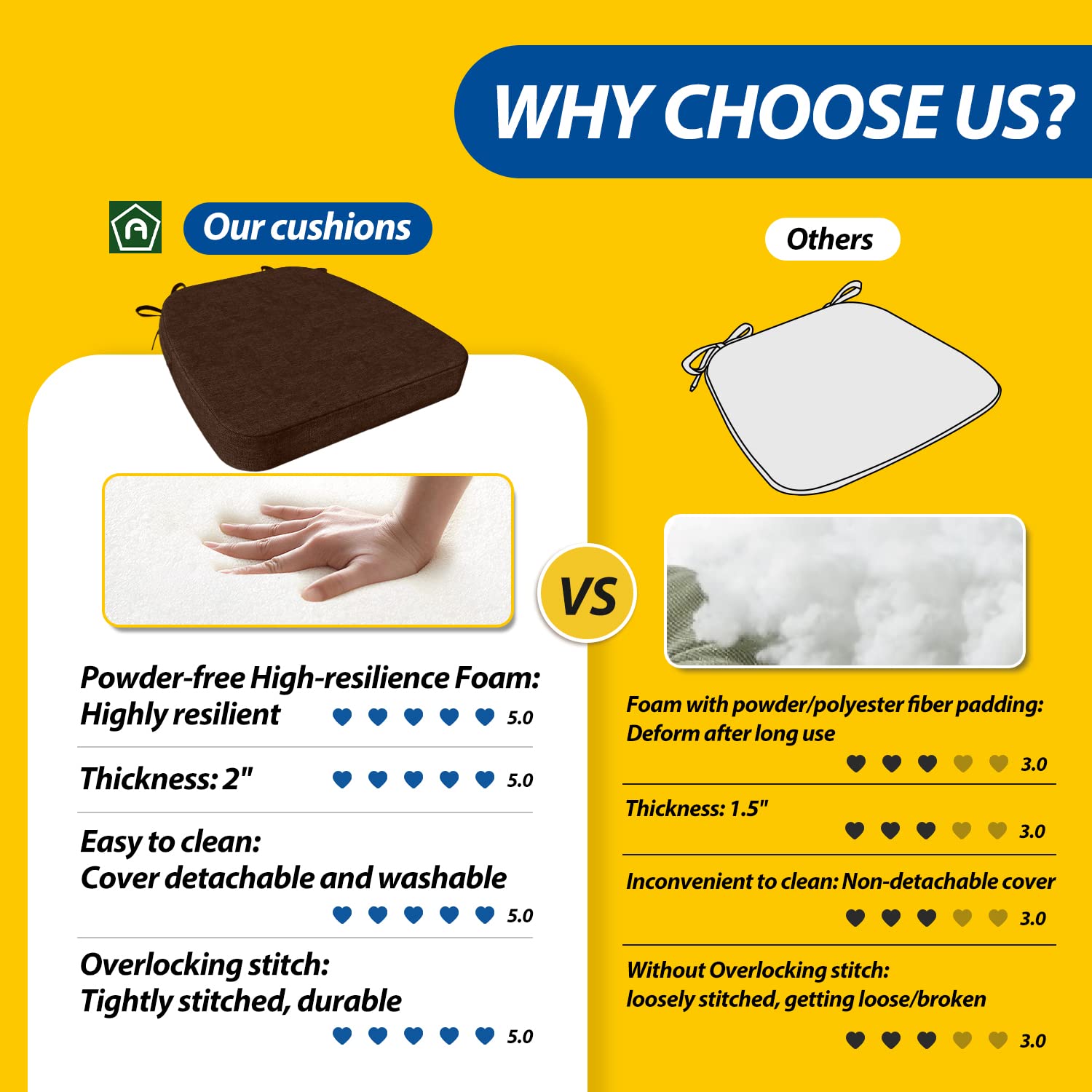 AAAAAcessories reinforced edge detail adds lasting durability to cushions.