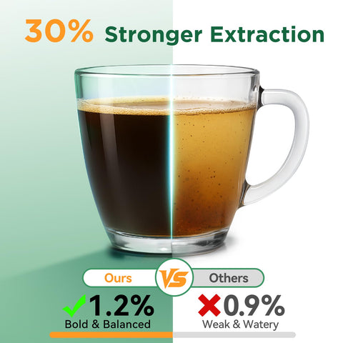 AANQQ K-Cup seal ring prevents leaks and grounds residue during brew