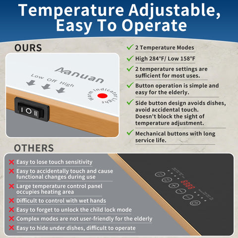 Aanuan warming tray features non-slip feet to protect tabletops.