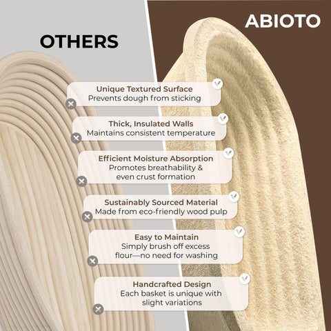 ABIOTO 2.2lb capacity fits dough up to 2.2 pounds for round loaves
