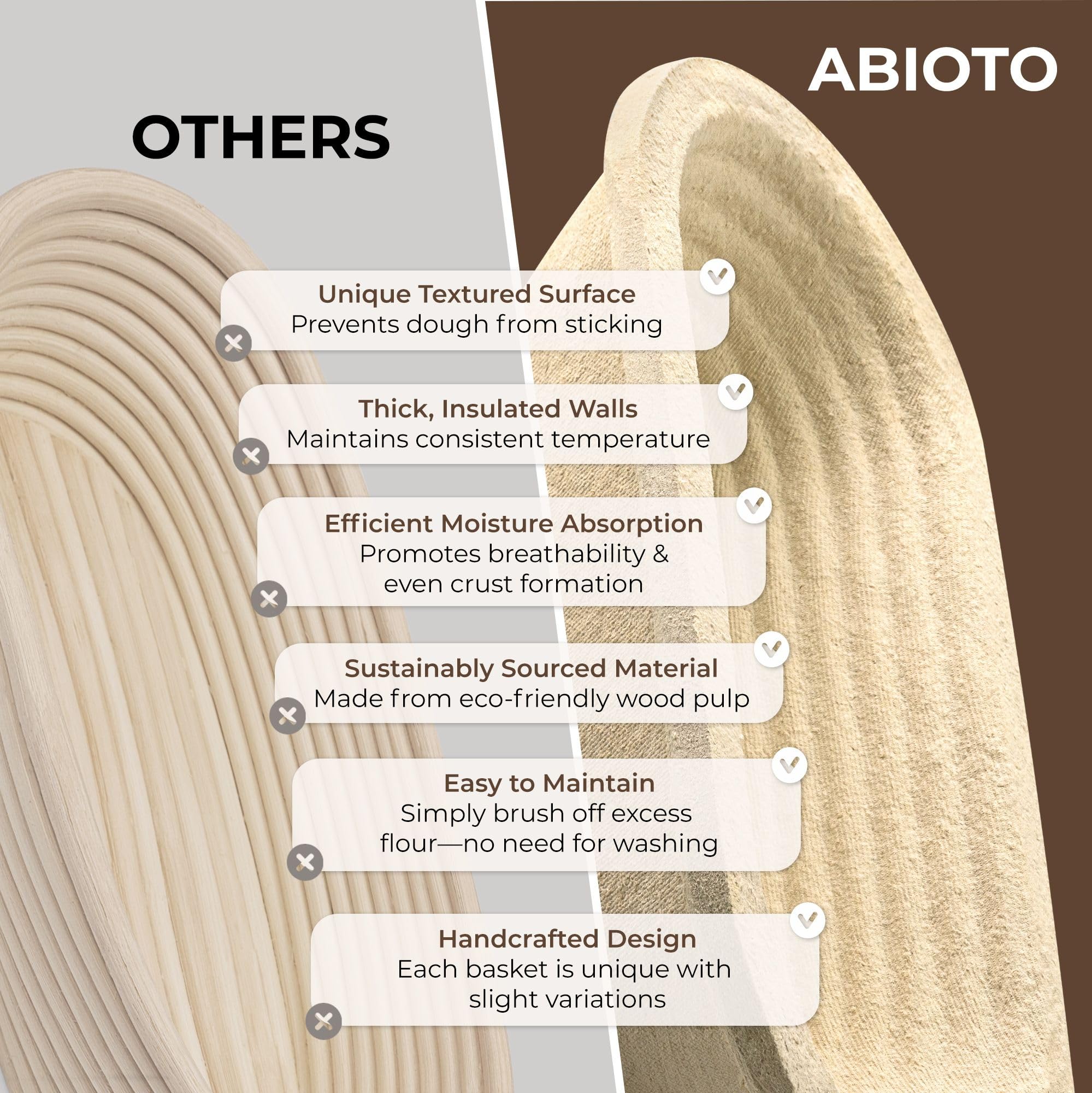 ABIOTO grooved pattern loaf adds artisanal visuals with minimal effort.