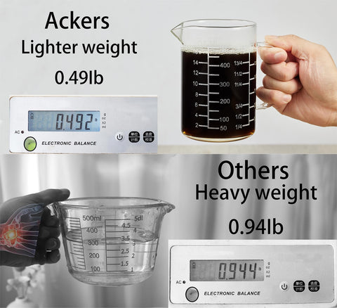 Ackers BORO3.3 dishwasher-safe for easy cleanup