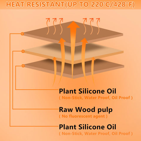 Adhjito 200-piece pack reduces reordering frequency and waste
