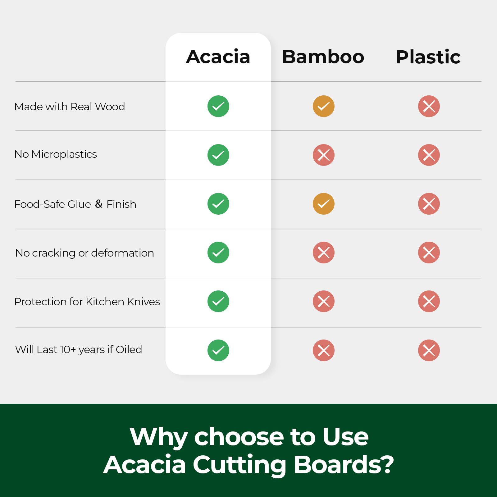 ADMKERS acacia cutting board wood grain closeup showing premium finish