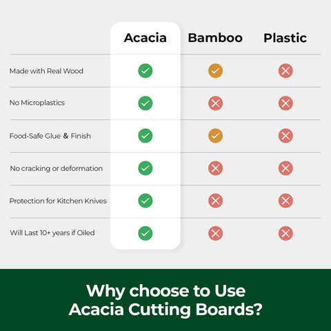 ADMKERS acacia cutting board wood grain closeup showing premium finish