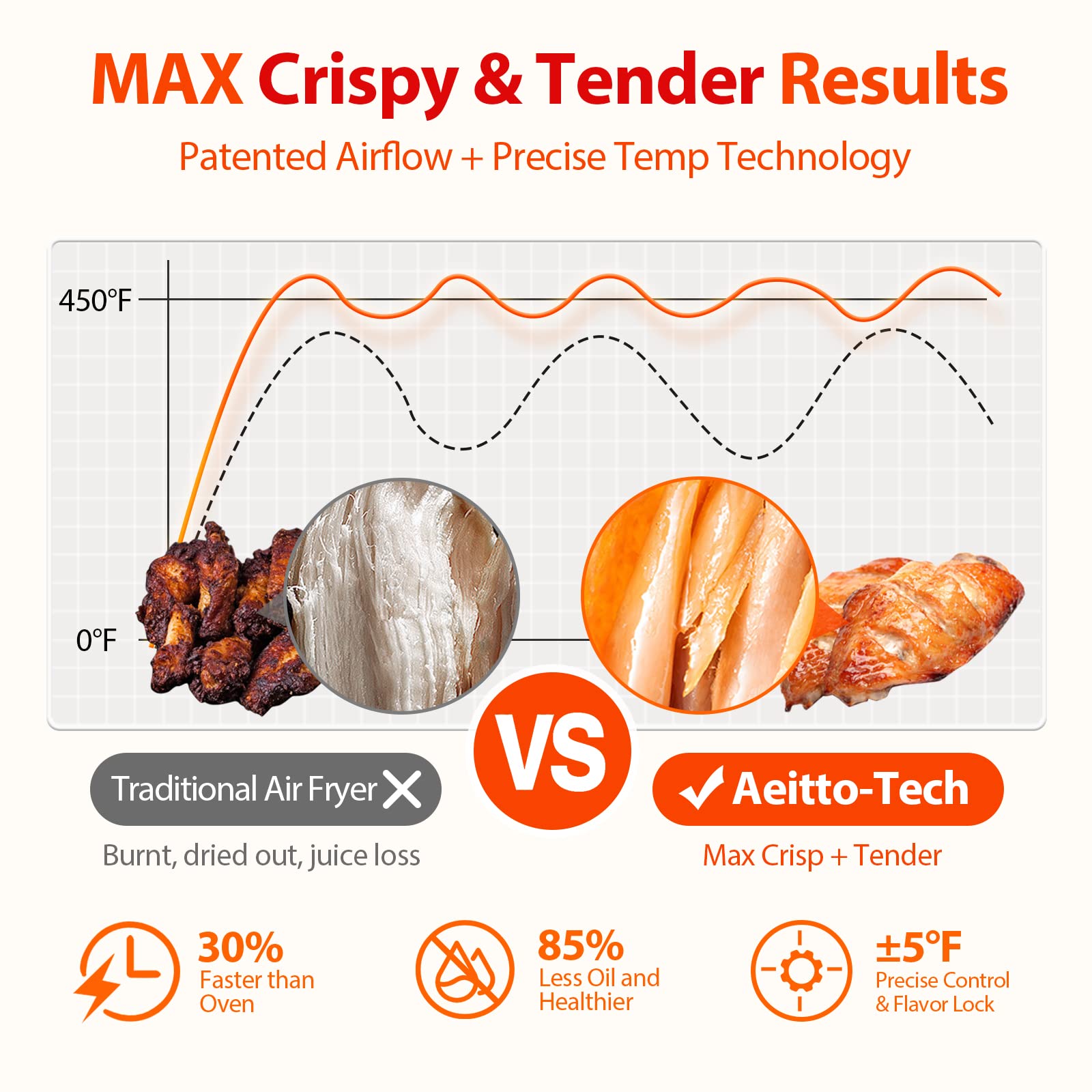 Aeitto 32-Quart Pro crisp fry basket delivers even, crispy results.