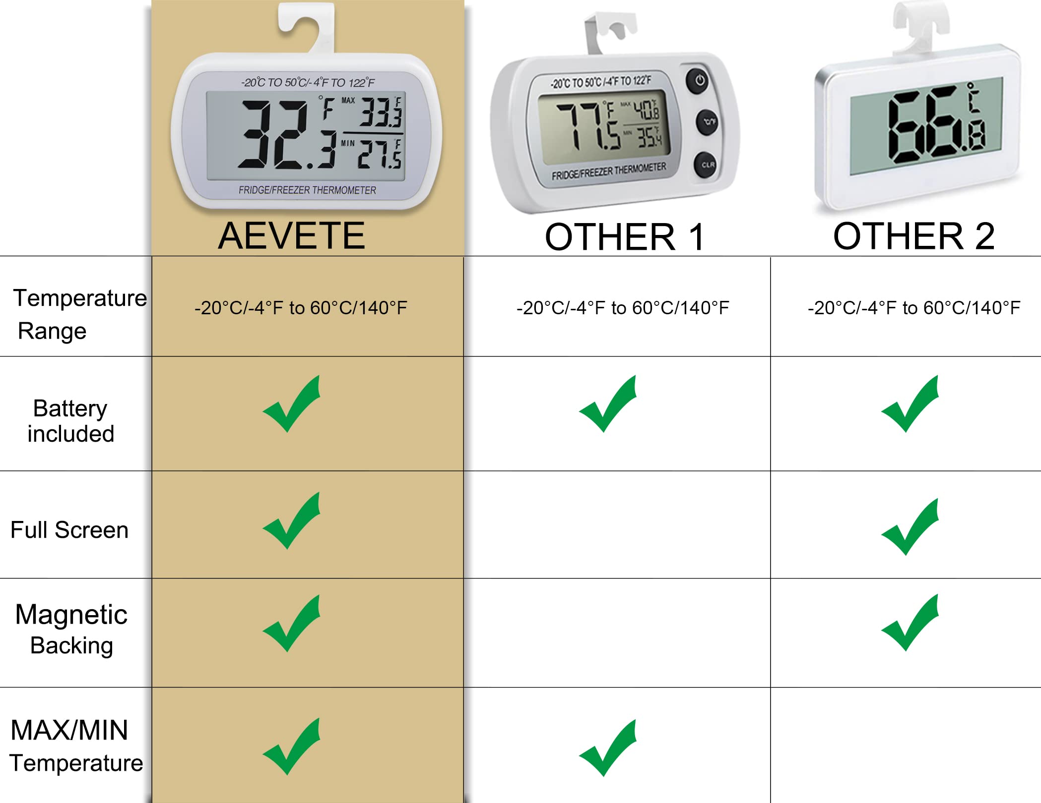 AEVETE IPX3 waterproof thermometer with magnetic back for secure fridge mounting.