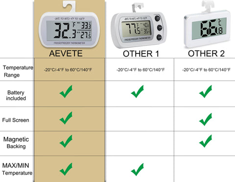 AEVETE IPX3 waterproof thermometer with magnetic back for secure fridge mounting.