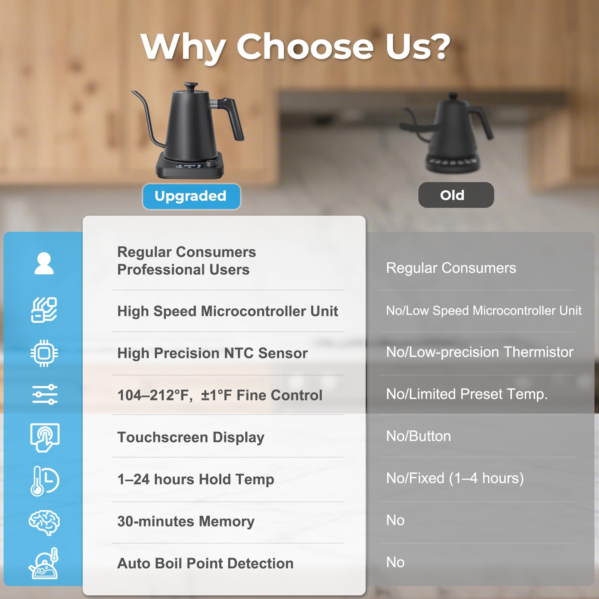 AGORVIO Gooseneck Kettle smart altitude adjustment adapts to elevation