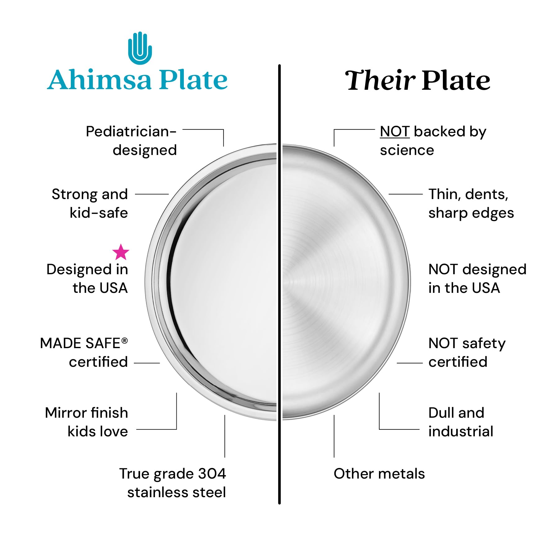 Ahimsa dishwasher-safe plate simplifies cleanup after family meals.