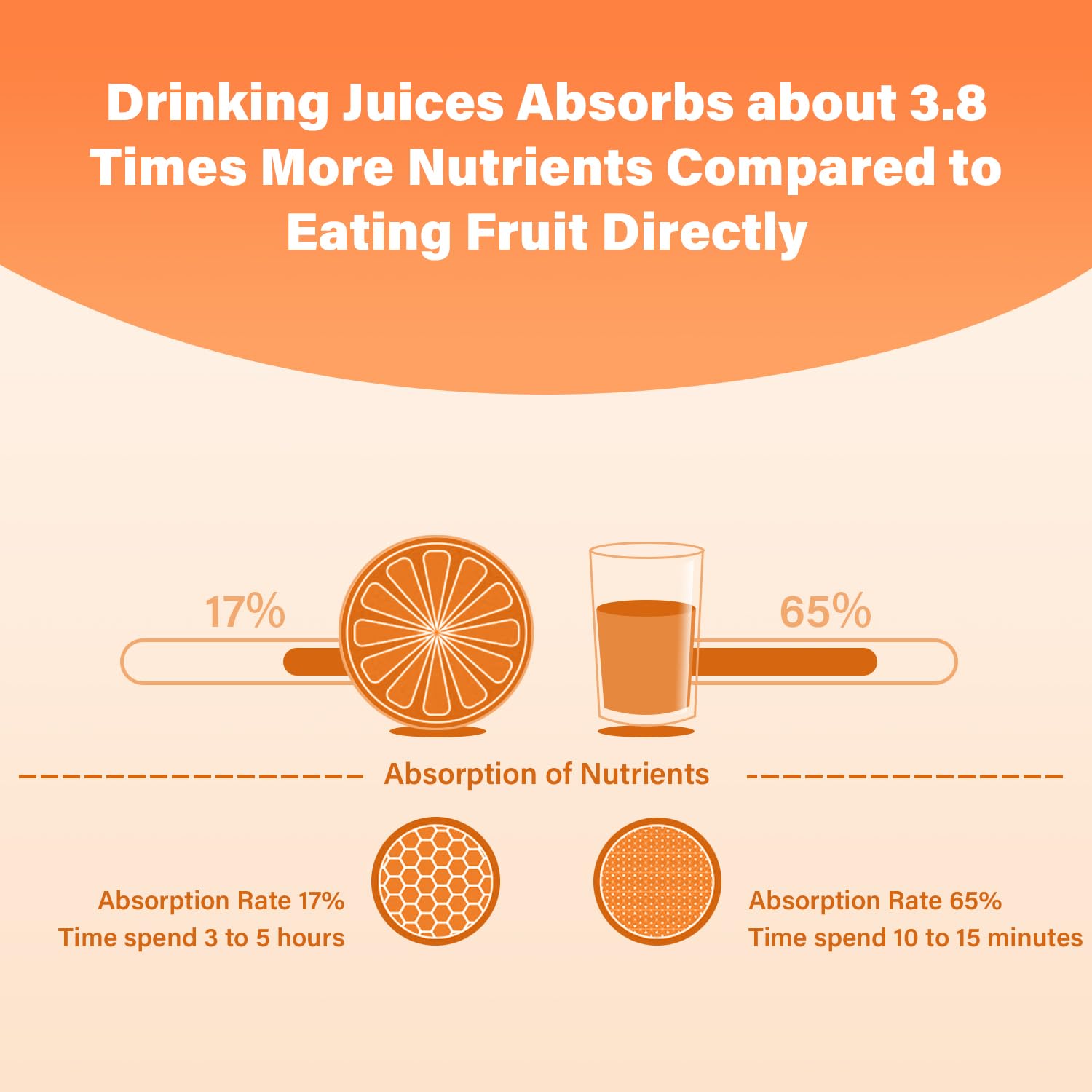 ALEEHAI V-shaped outlet directs juice neatly into a container.