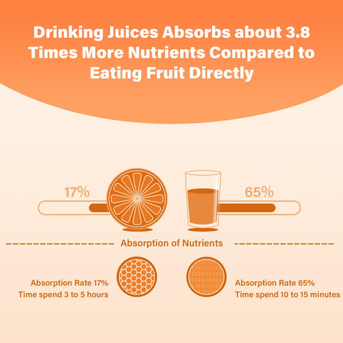 ALEEHAI V-shaped outlet directs juice neatly into a container.