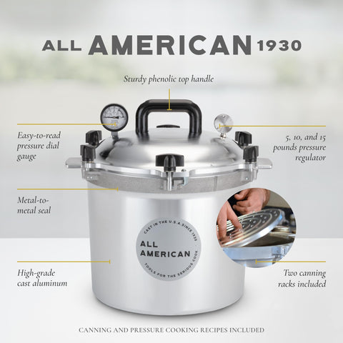 All American 1930 metal-to-metal seal ensures a steam-tight canning process without gaskets.