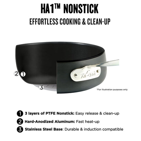 All-Clad HA1 nonstick rack highlights easy cleanup and heat distribution during roasting.
