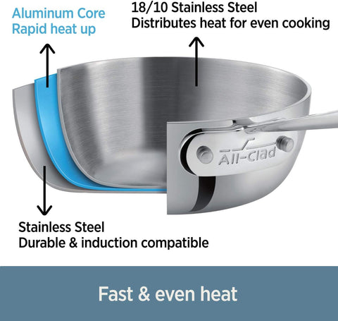 All-Clad stainless sauce pan 3 qt with ergonomic handle for comfortable, precise cooking.