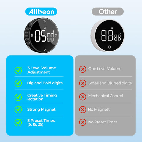 Allbean countup and countdown modes for versatile study or workout timing