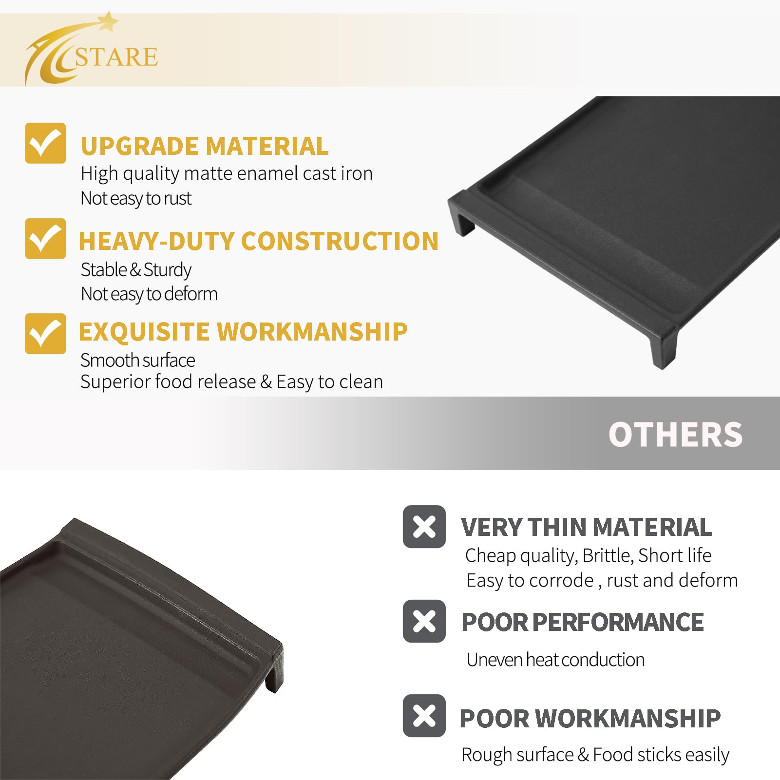 GE model compatibility highlight for Allstare griddle across multiple ranges.