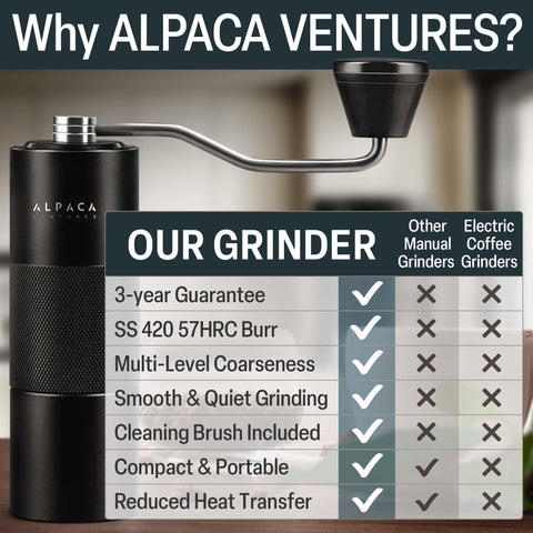 Adjustable grind dial lets you tailor grind size for different brews