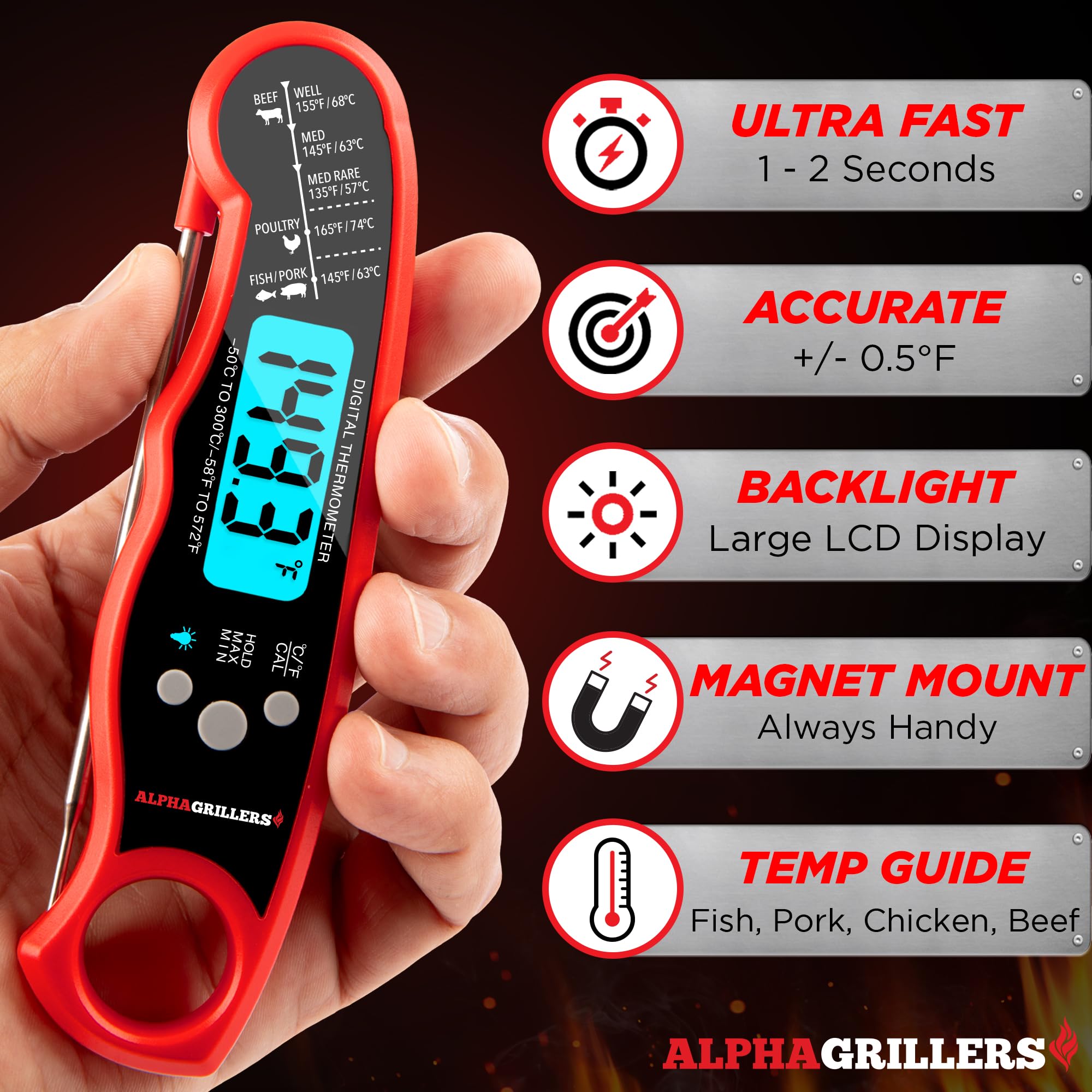Alpha Grillers digital thermometer with backlit display for easy reading in low light.