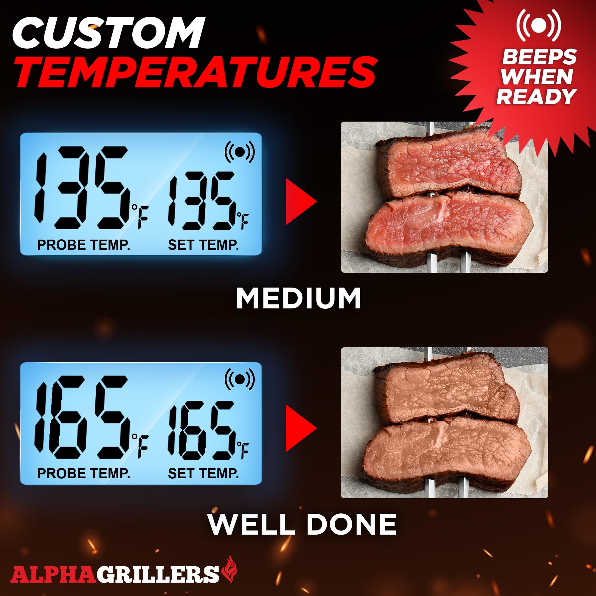 Alpha Grillers thermometer magnetic back sticks to fridge for quick access.