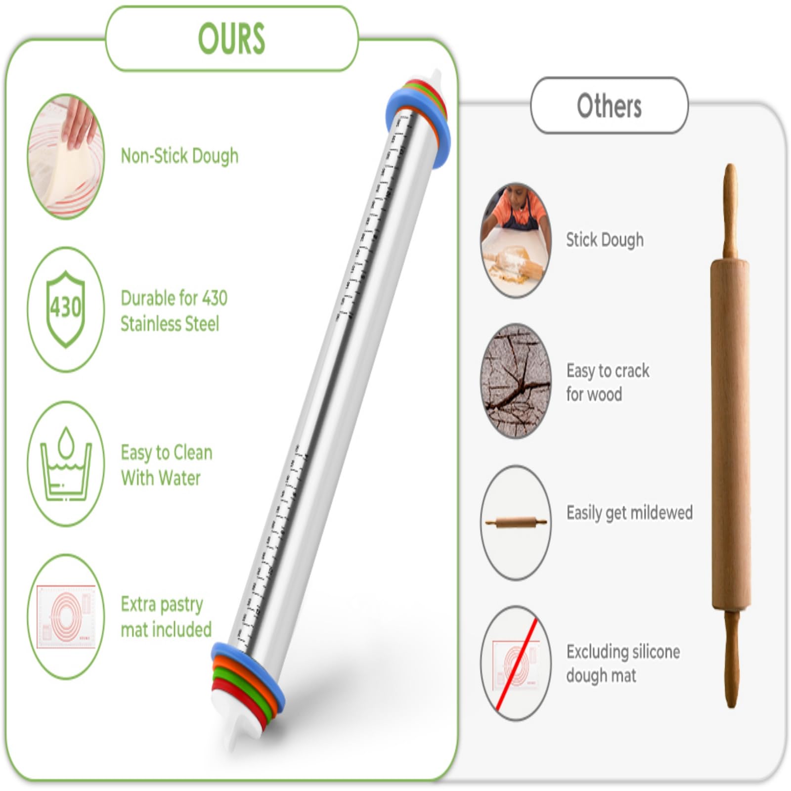 AMUZHI dough-rolling kit supports fondant, pizza, and pastries.