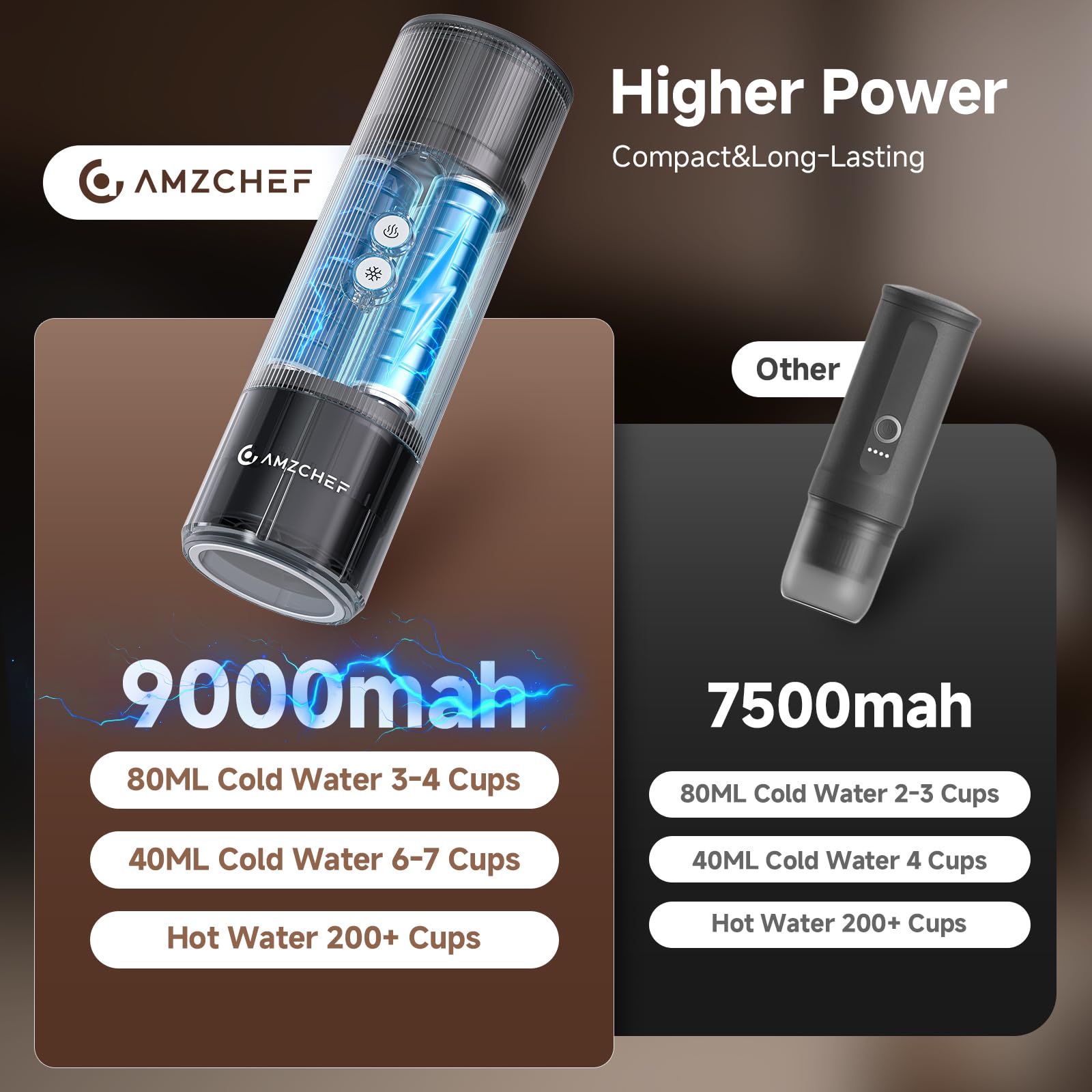 AMZCHEF travel espresso with ground coffee and NS capsules for flexible brewing.