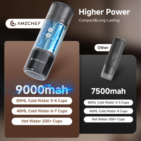 AMZCHEF travel espresso with ground coffee and NS capsules for flexible brewing.