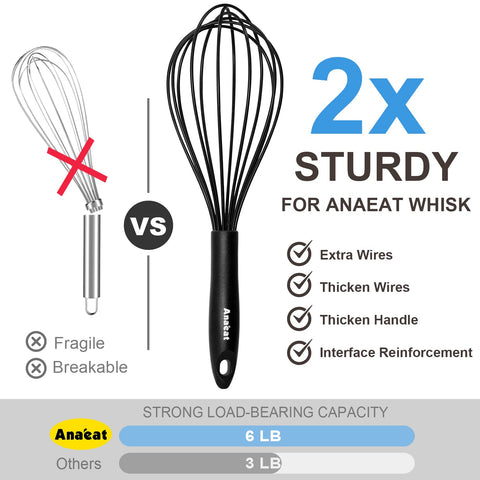 Non-stick friendly silicone cover won’t scratch cookware.