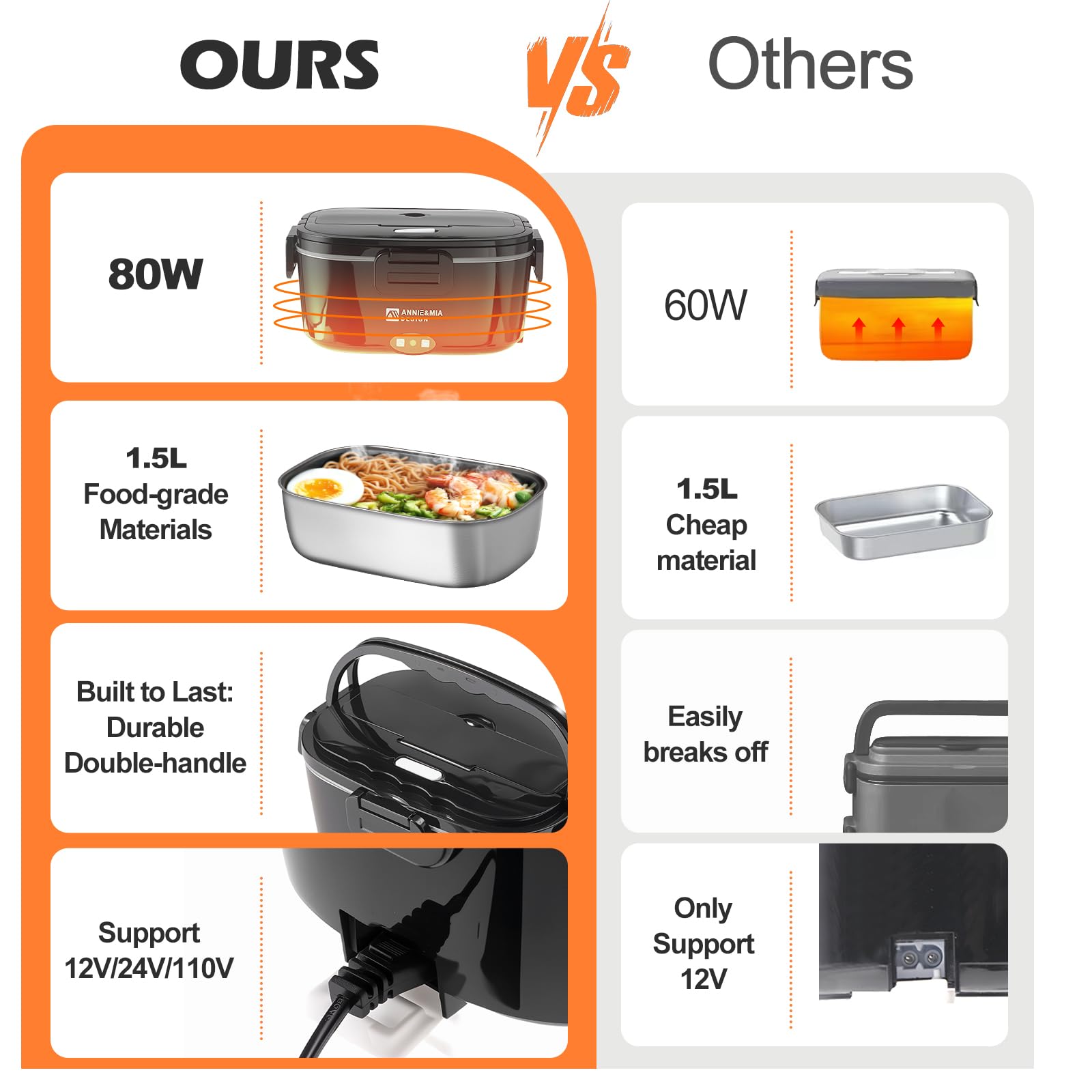 Annie & Mia Design works with car, truck, and office power for flex meals.