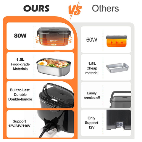 Annie & Mia Design works with car, truck, and office power for flex meals.