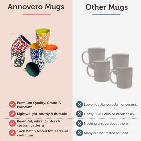 Annovero microwave-safe mug with comfortable handle for hot beverages.