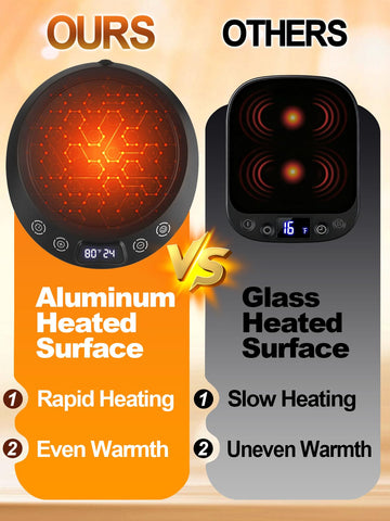 ANPHSIN warmer digital display enables precise temperature control.