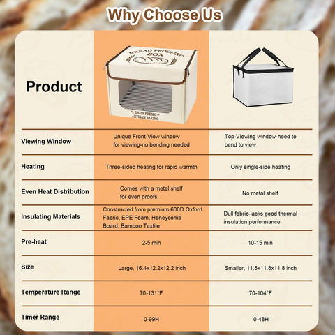 Antner proofer with stainless steel shelf for even heat distribution.