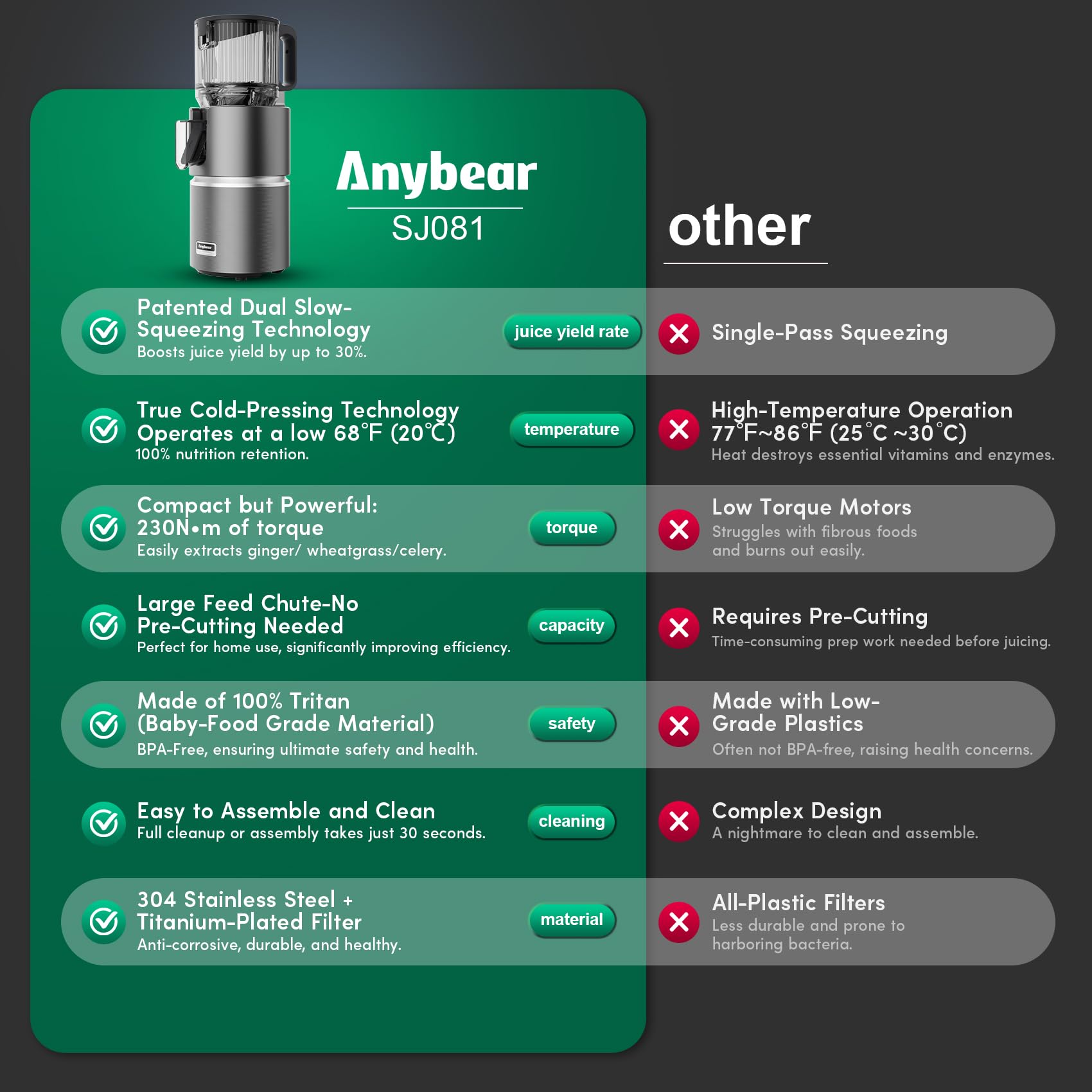 Anybear easy-clean design uses a one-piece stainless steel filter for fast cleanup.