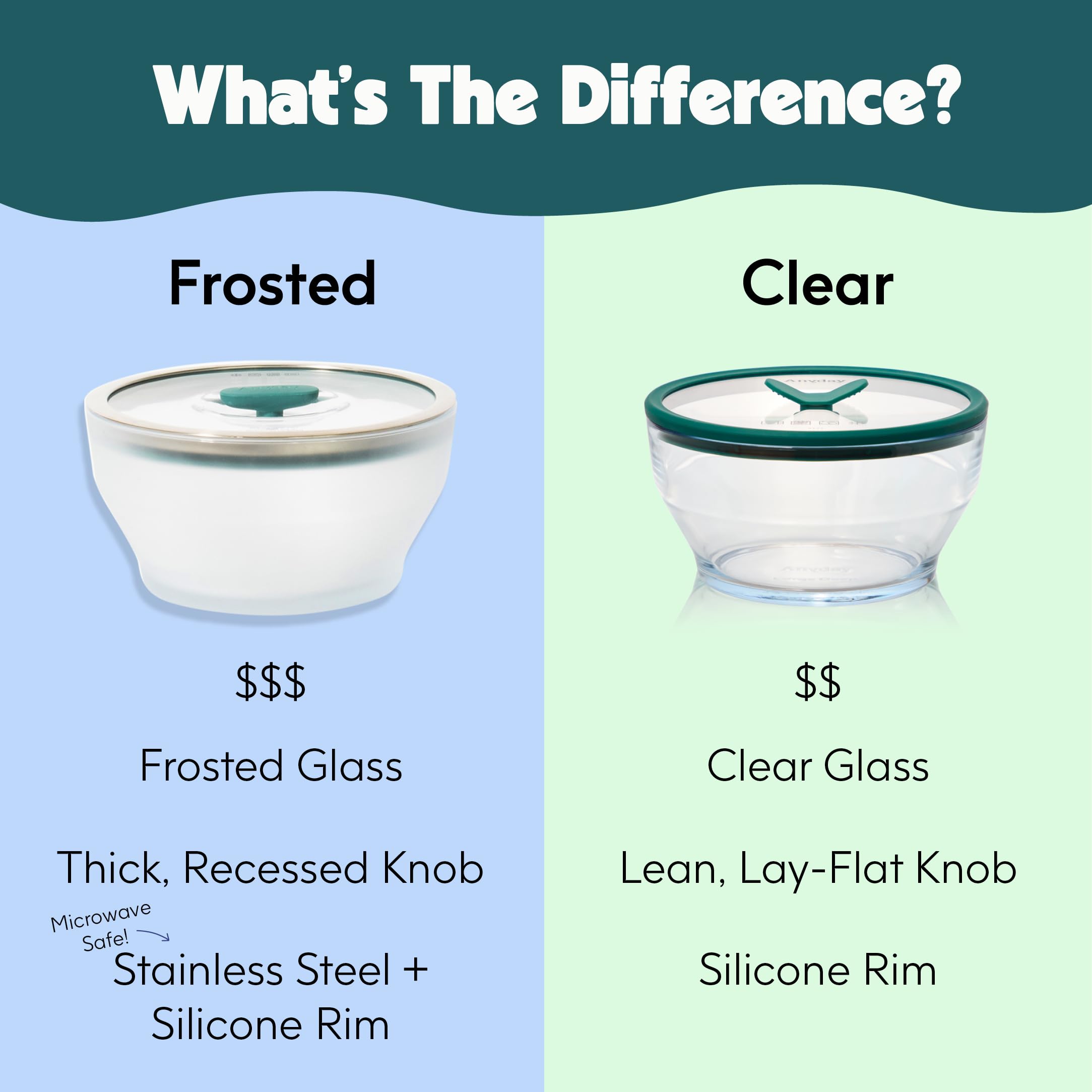 Anyday borosilicate glass construction offers durable, non-toxic storage for daily meals.
