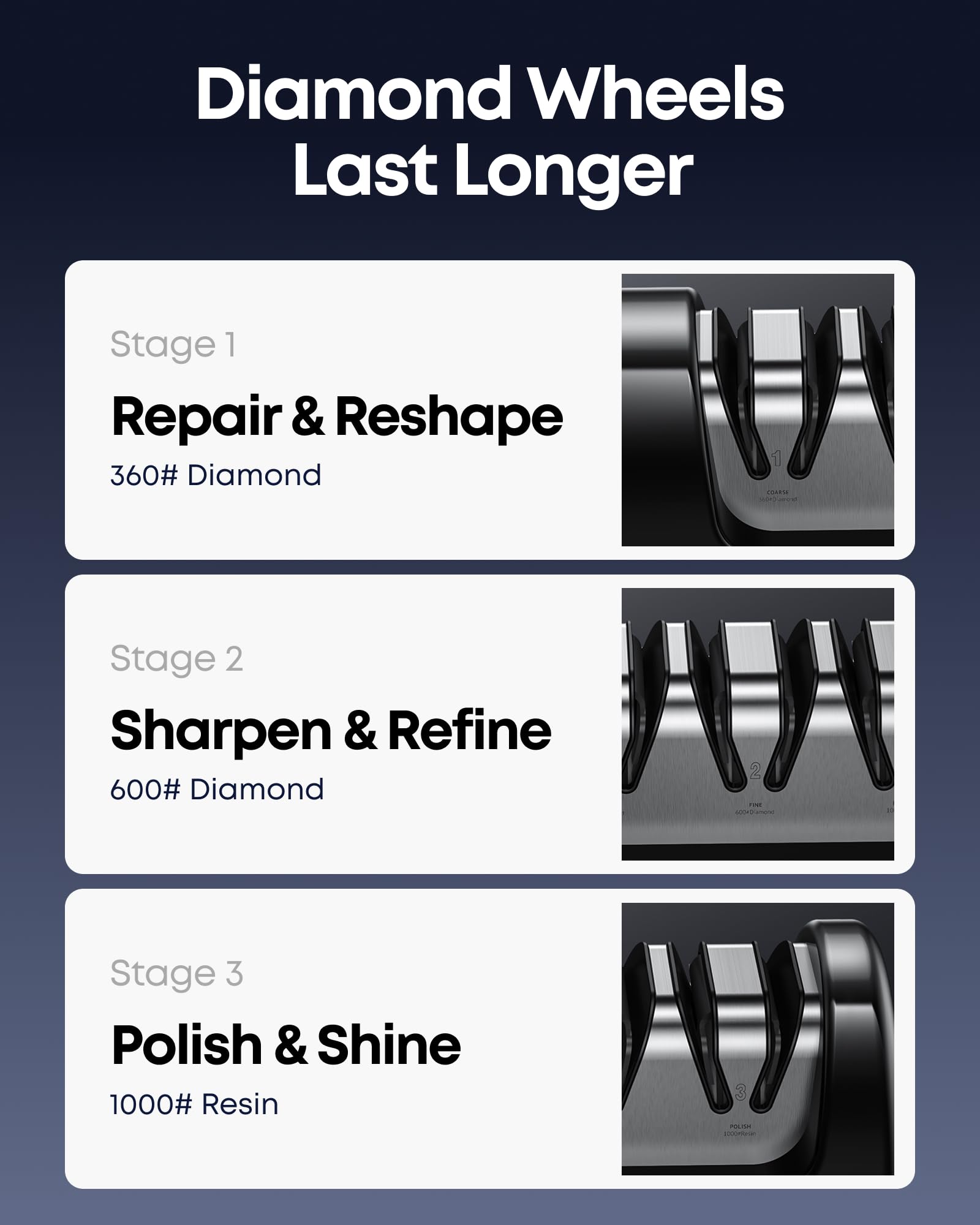 Anylot knife sharpener highlighting the 20-degree guide for preserving blade angles.