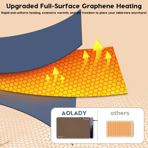 AOLADY food warming mat with full-color display provides precise heat settings.