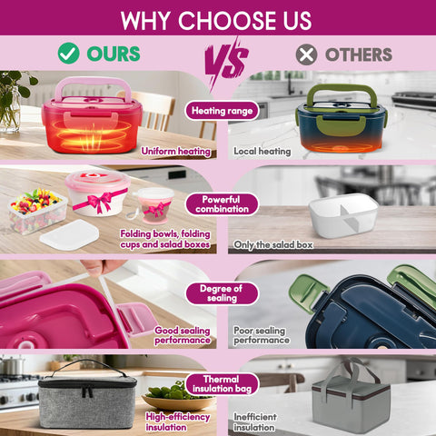 AOSION portable lunch on the go, heat anywhere you work.