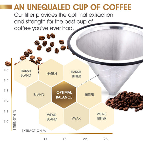 Apace Living reusable mesh filter design for clean cups and easy cleanup.