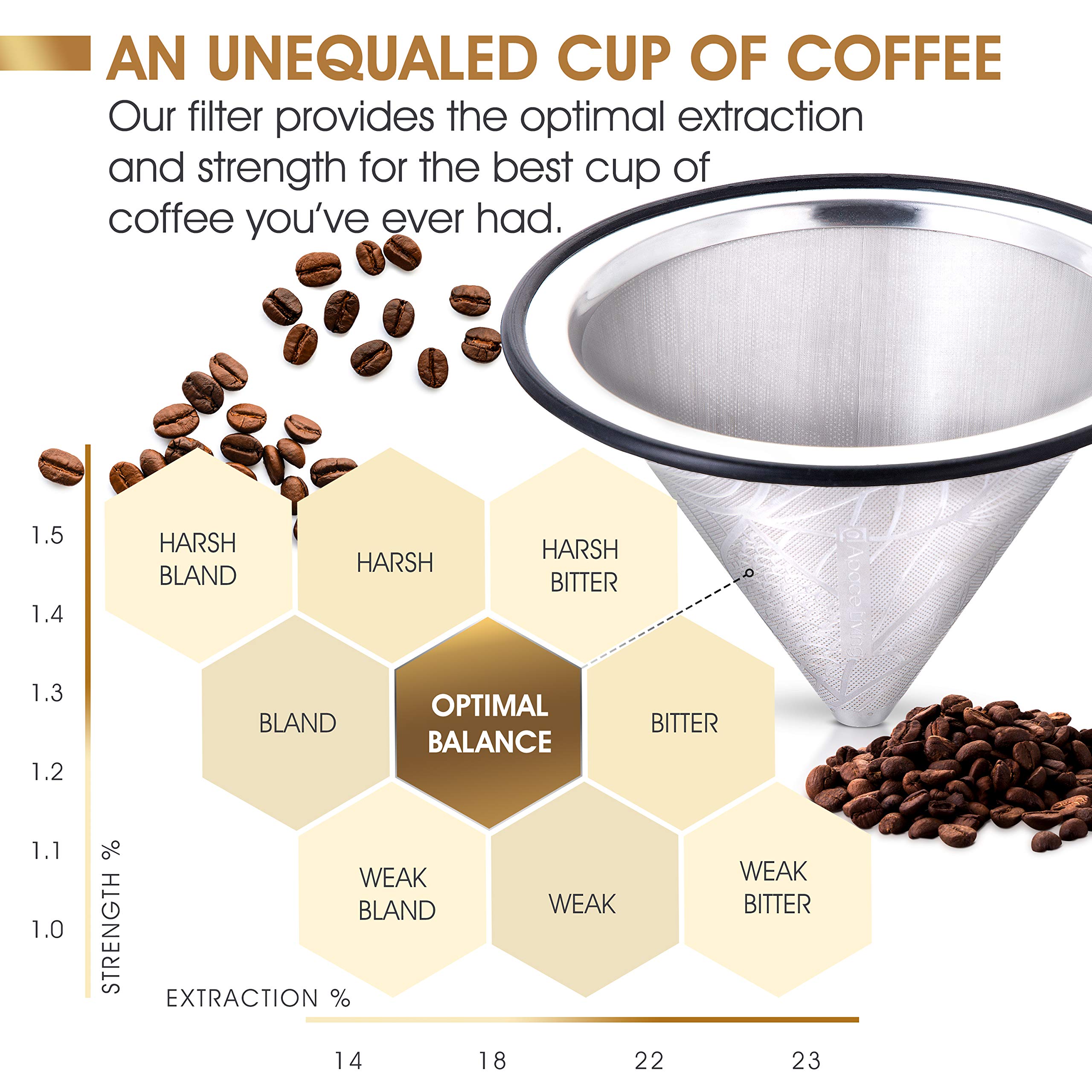 Apace Living reusable pour-over filter mesh enables paperless brewing