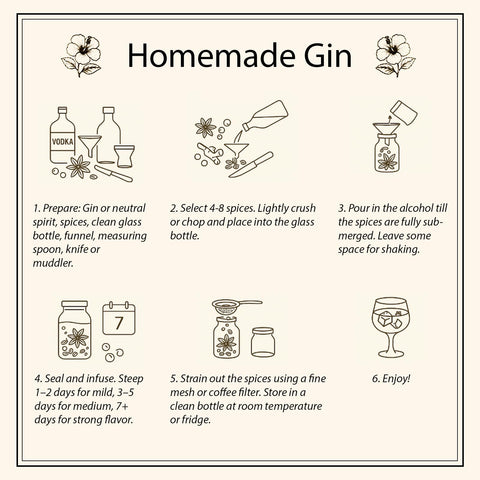 Apragaz gin and tonic ready setup offers versatile cocktail inspiration