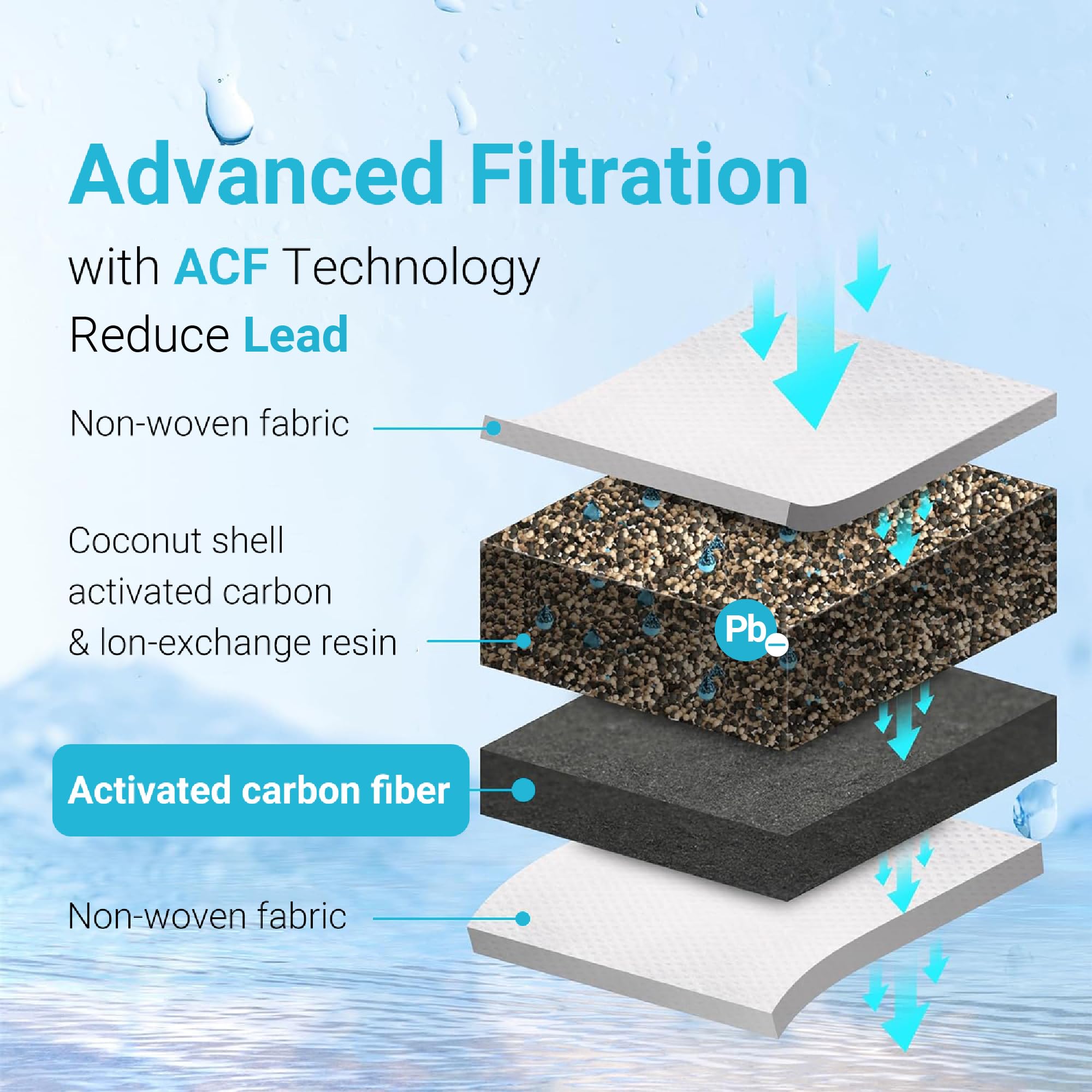 AQUA CREST WD-PT-72 filter supports reliable performance in busy mornings