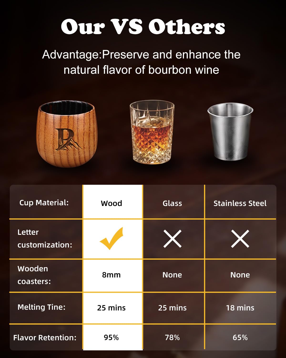 Argefkeen charred wooden whiskey glass outdoor-use friendly and durable.