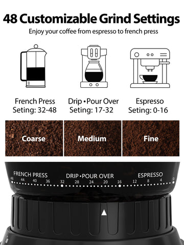 Aromaster coffee-bean-grinder conical-burr closeup shows even grinding