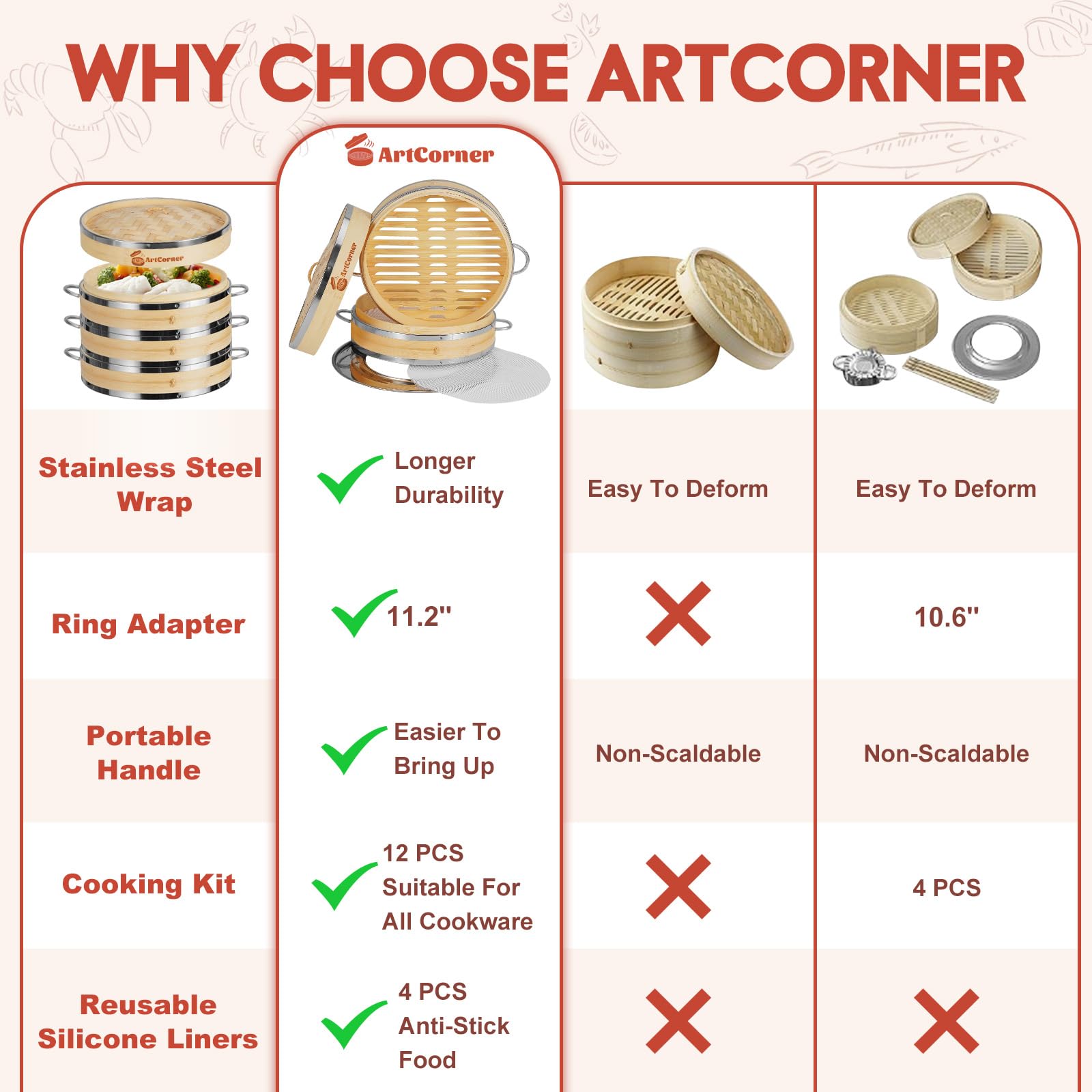 Artcorner bamboo steamer with stainless steel cladding detail boosts durability.