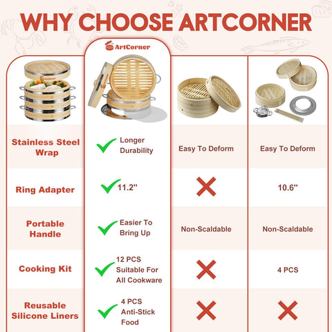 Artcorner bamboo steamer with stainless steel cladding detail boosts durability.