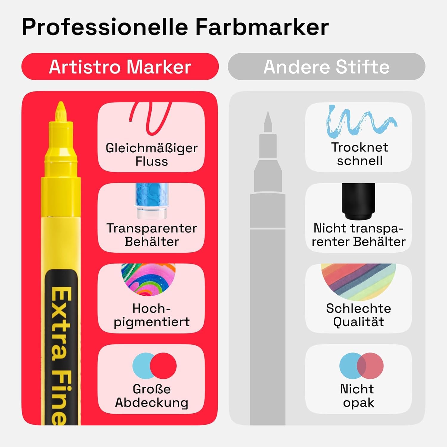 Artistro fabric markers add vibrant color to textiles with minimal bleed.