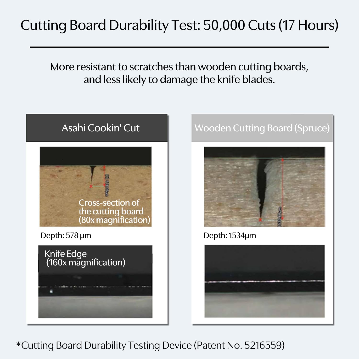Asahi Cookin Cut board after use, easy cleaning and drying